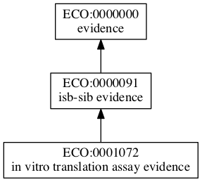 ECO:0001072