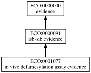 ECO:0001077