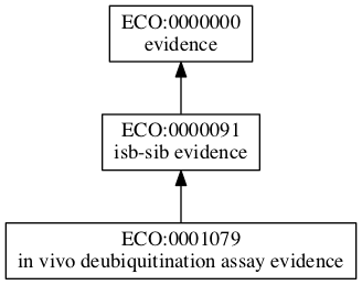 ECO:0001079