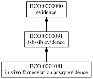 ECO:0001081