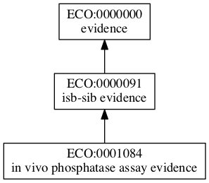 ECO:0001084