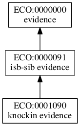 ECO:0001090