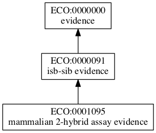 ECO:0001095