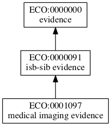 ECO:0001097