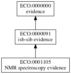 ECO:0001105