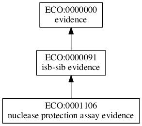 ECO:0001106