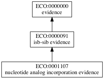 ECO:0001107