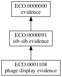 ECO:0001108