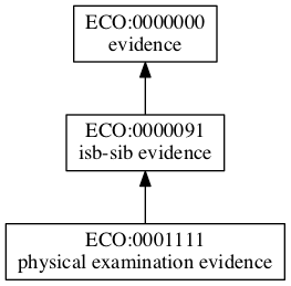 ECO:0001111