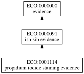 ECO:0001114