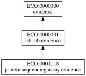 ECO:0001118