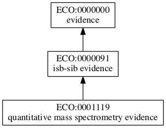 ECO:0001119
