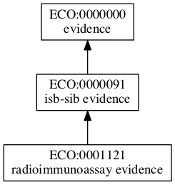 ECO:0001121