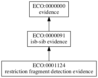 ECO:0001124