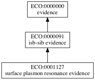 ECO:0001127