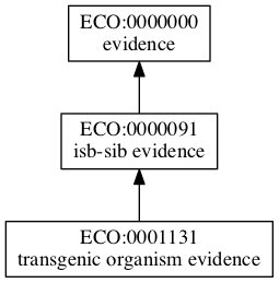 ECO:0001131