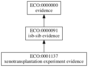 ECO:0001137