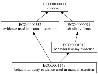 ECO:0001149
