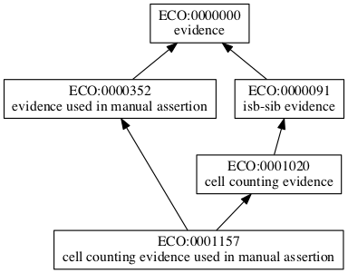 ECO:0001157