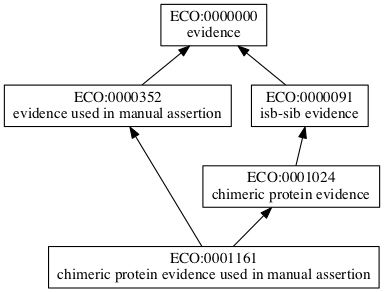 ECO:0001161