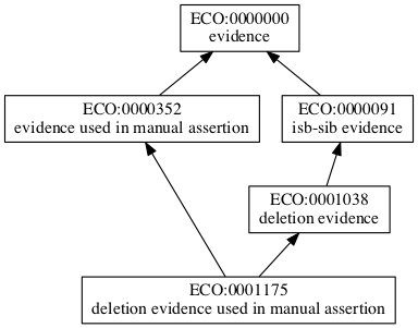 ECO:0001175