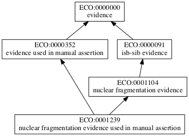 ECO:0001239