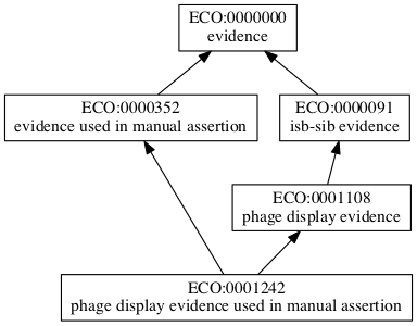 ECO:0001242