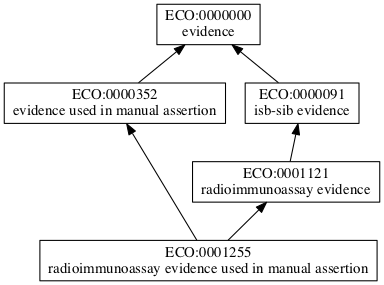 ECO:0001255