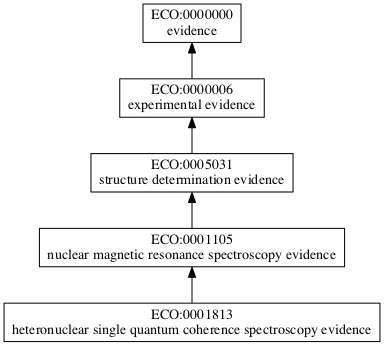 ECO:0001813