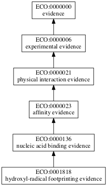 ECO:0001818