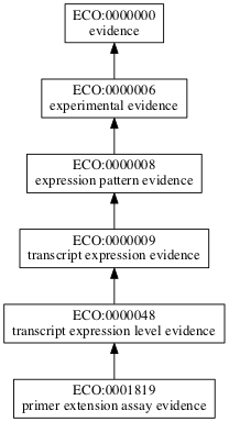 ECO:0001819