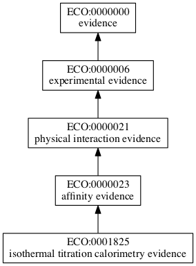 ECO:0001825