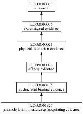 ECO:0001827