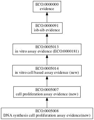 ECO:0005008