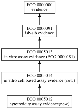 ECO:0005012