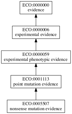 ECO:0005507