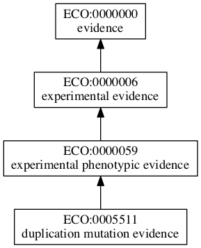 ECO:0005511