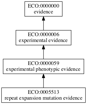 ECO:0005513