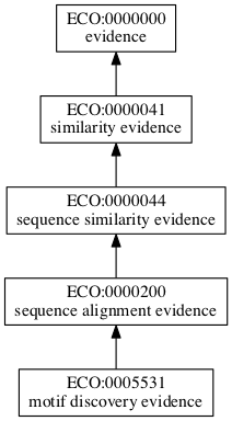 ECO:0005531