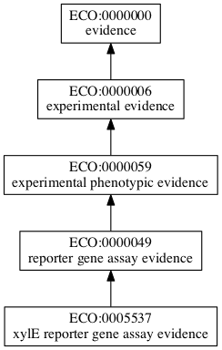 ECO:0005537