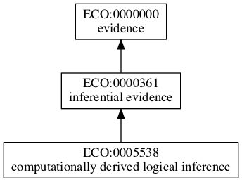 ECO:0005538