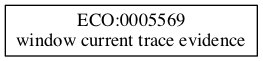 ECO:0005569