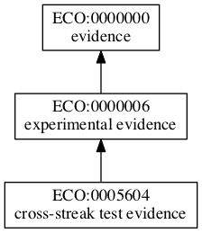 ECO:0005604