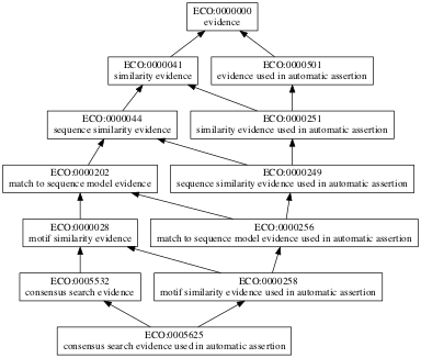 ECO:0005625