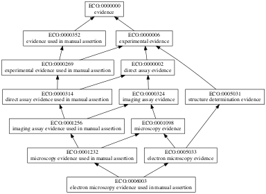 ECO:0006003