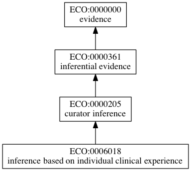 ECO:0006018