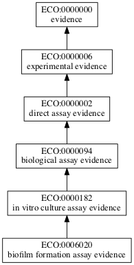 ECO:0006020