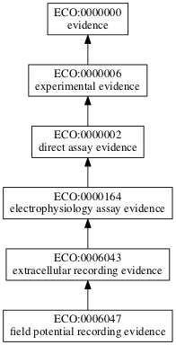 ECO:0006047