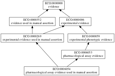 ECO:0006054