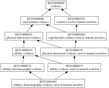 ECO:0006082